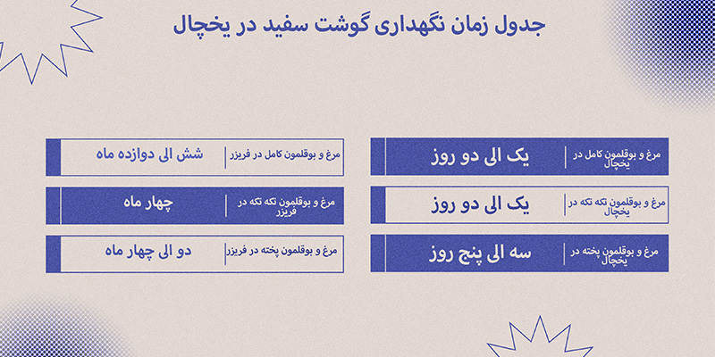 نگهداری گوشت مرغ